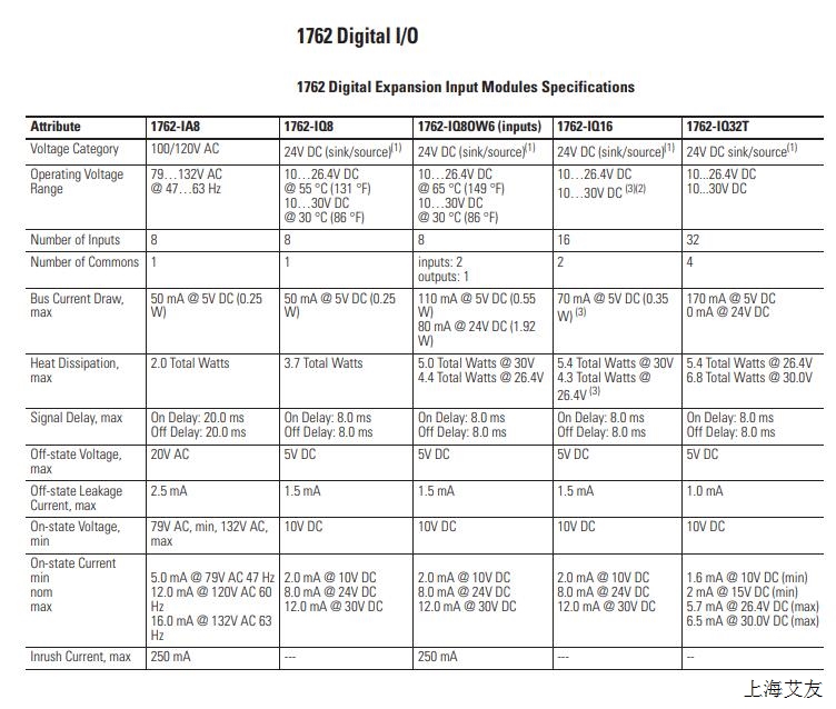1762-IQ16模拟量I/O模块